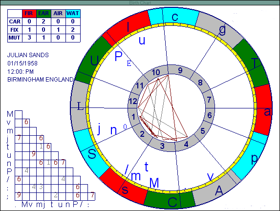 Julian's Chart